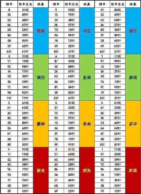 64歲生肖2023|【64歲屬什麼2023】欲知64歲屬啥？2023生肖、歲數對照表一次。